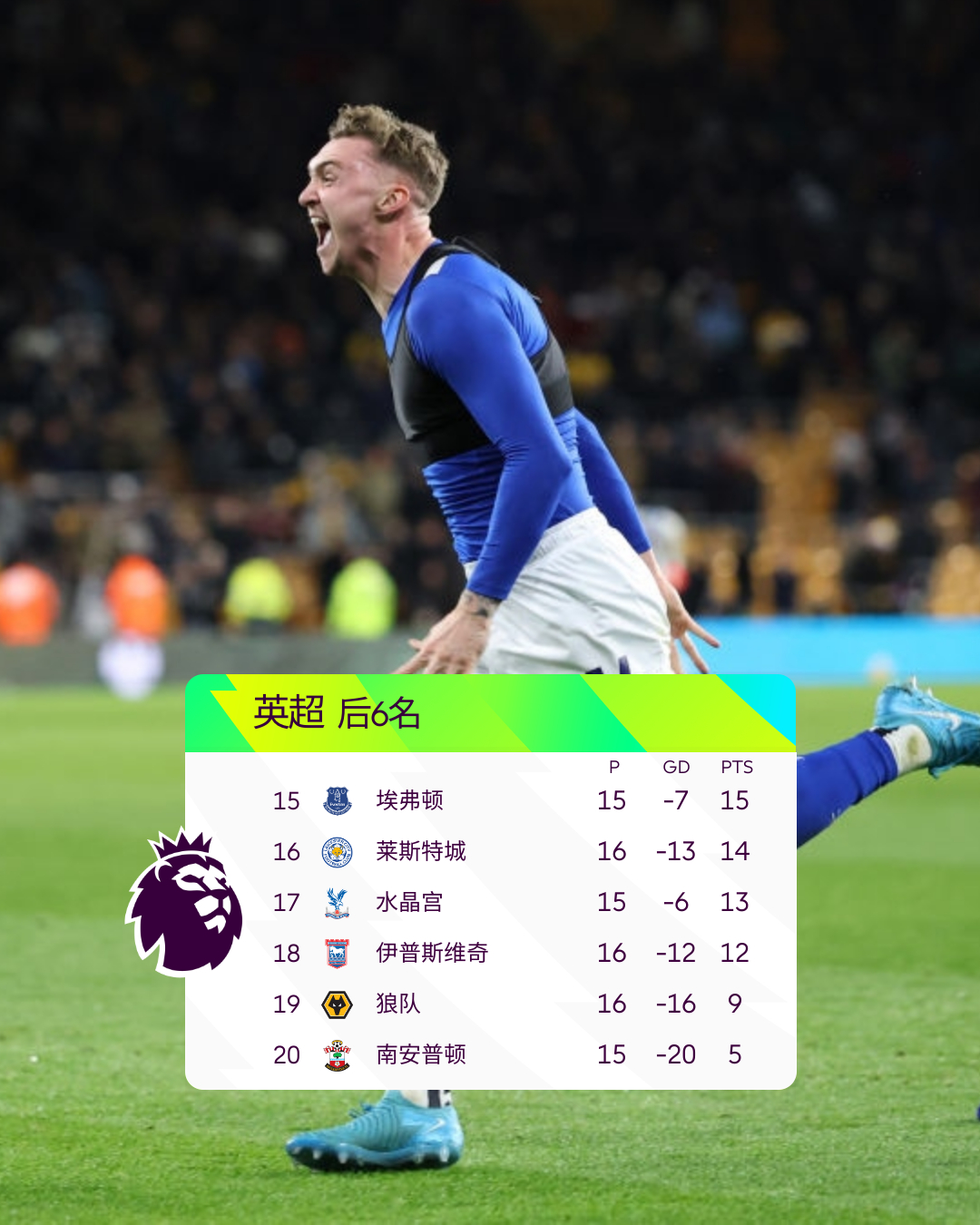 转会期突围战来临，底特律活塞围绕英超绝杀压哨，底气十足，细节决定成败(底特律活塞队现在变成哪个队了)